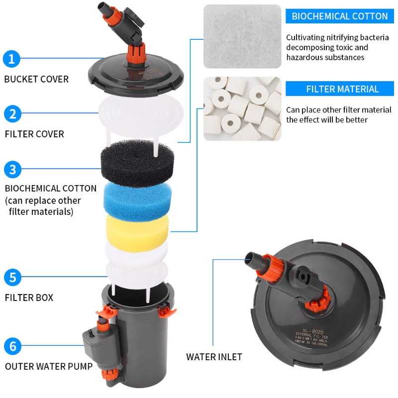 Filter Canister Eksternal Ultr - Aquarium Planted Tank Filter ulasan dan harga