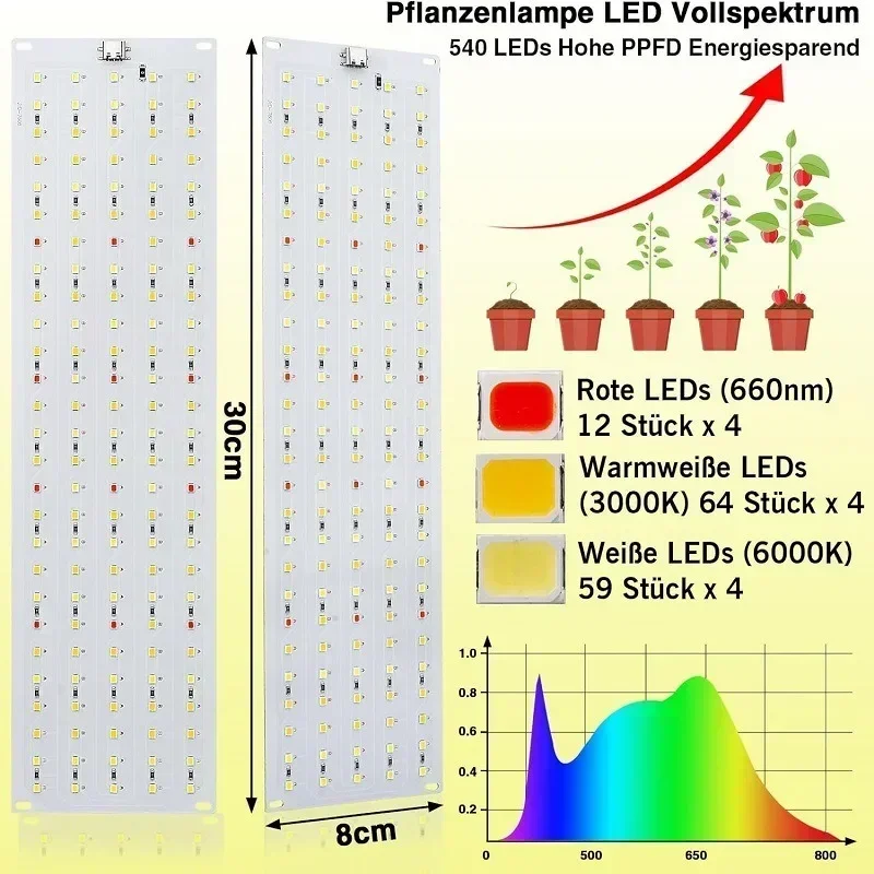 Lampu Pertumbuhan Tanaman LED  - Aquarium Plant Nursery ulasan dan harga